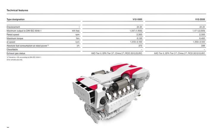 Fiche technique moteur bateau Puget-sur-Argens