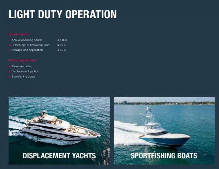 Fiche moteur bateau Puget-sur-Argens